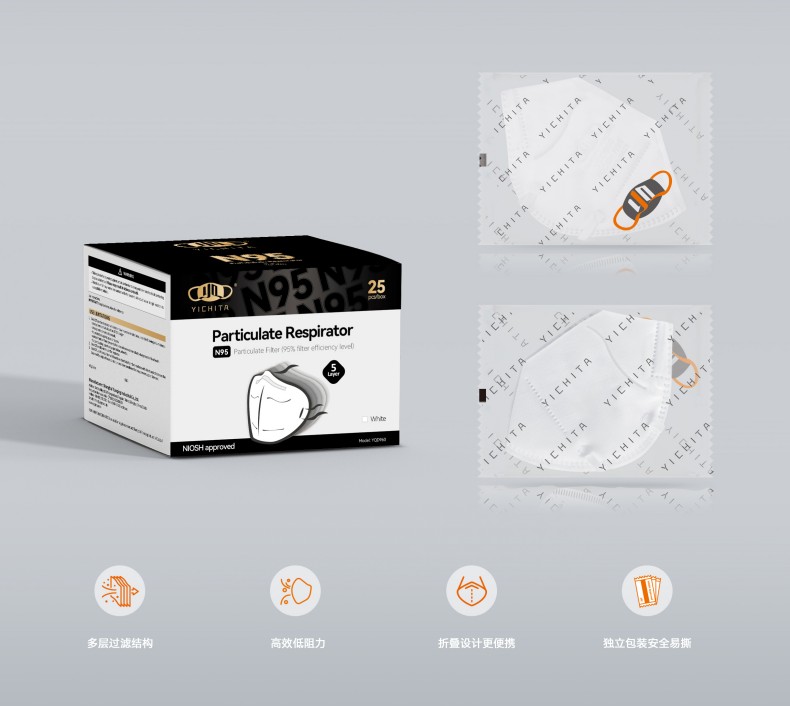 YICHITA宜啟戴YQD961頭帶式折疊帶閥N95防塵口罩.jpg
