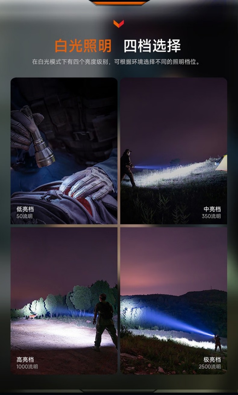 FENIX菲尼克斯HT32 HT系列多色光戶外手電3.jpg