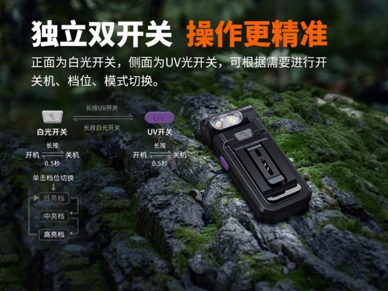 FENIX菲尼克斯SW05R-UV S系列多功能夾燈4.jpg