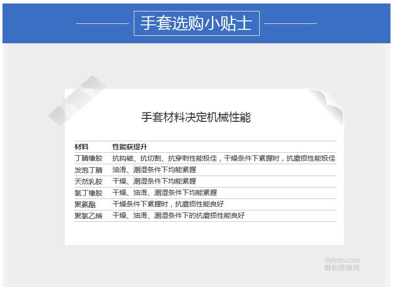 不同材質防護手套使用性能