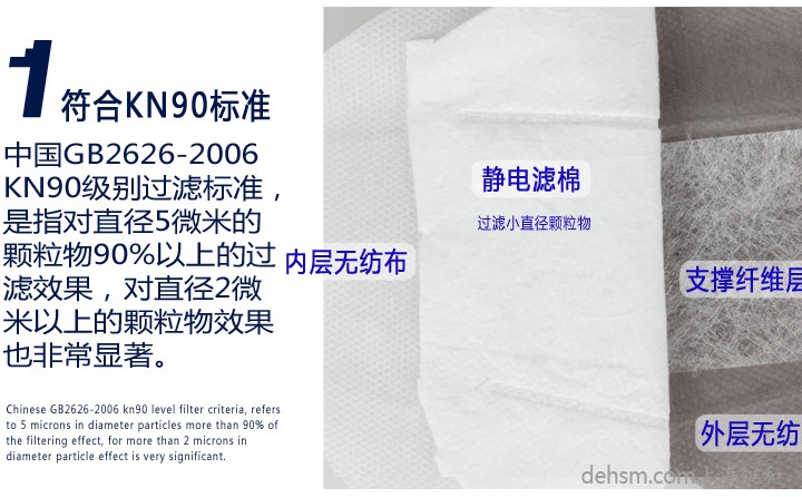 3M9022口罩符合KN90標準，高效靜電濾棉制造
