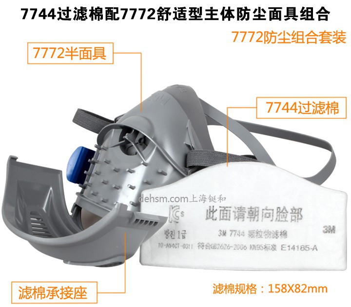 3M7744顆粒物濾棉搭配7772防塵面具使用