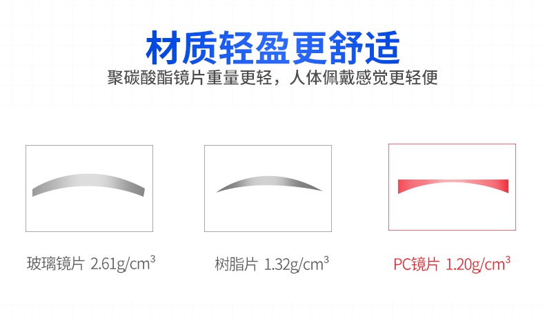 3M1621AF護目鏡材質輕盈更舒適
