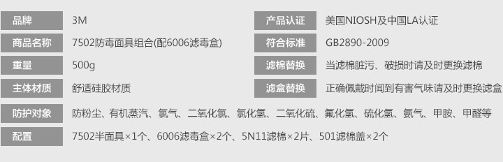 3M7502+6006防多種氣體防毒面具防護性能