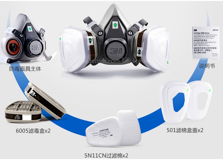 3M6200+6005防有機氣體及甲醛防毒面具產品性能