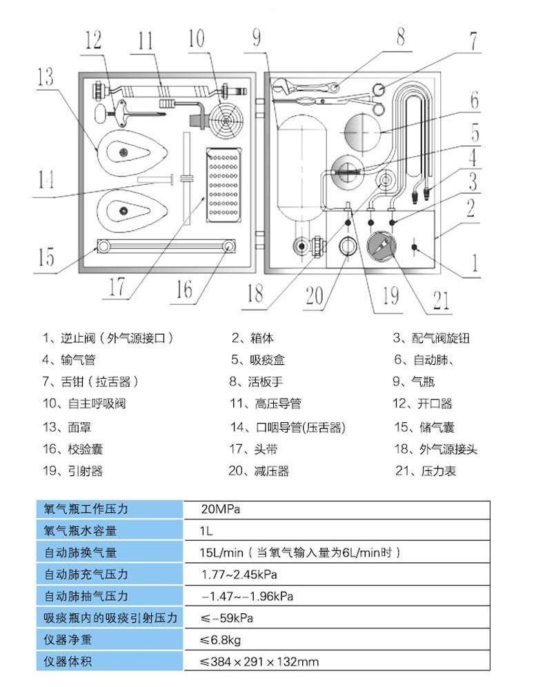 MZS-30煤礦用自動蘇生器圖片介紹