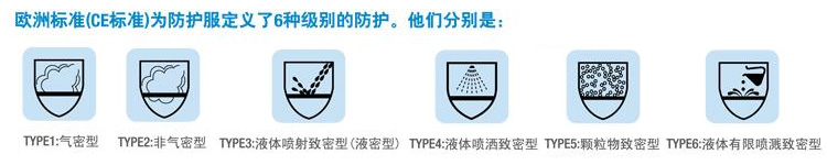 3m防護(hù)服歐洲標(biāo)準(zhǔn)