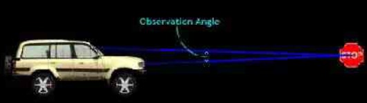 反光材料術語-觀察角