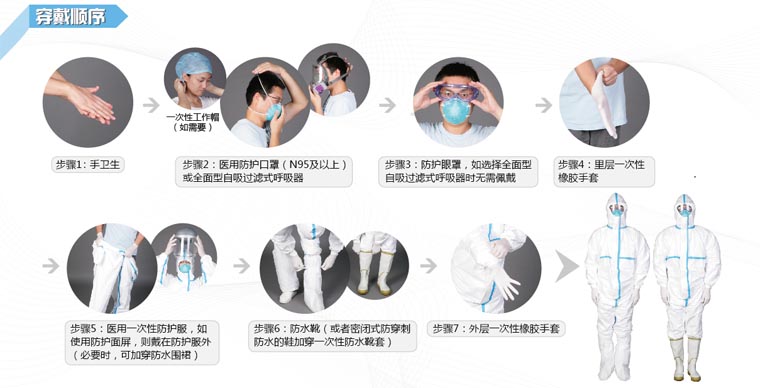 穿埃博拉病毒防護服順序