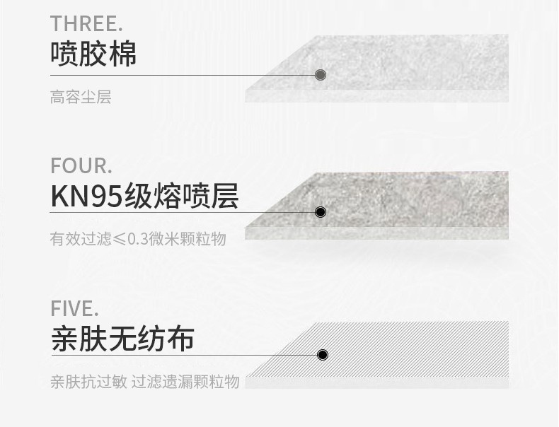 3M9541V活性炭KN95防毒口罩親膚無紡布制作