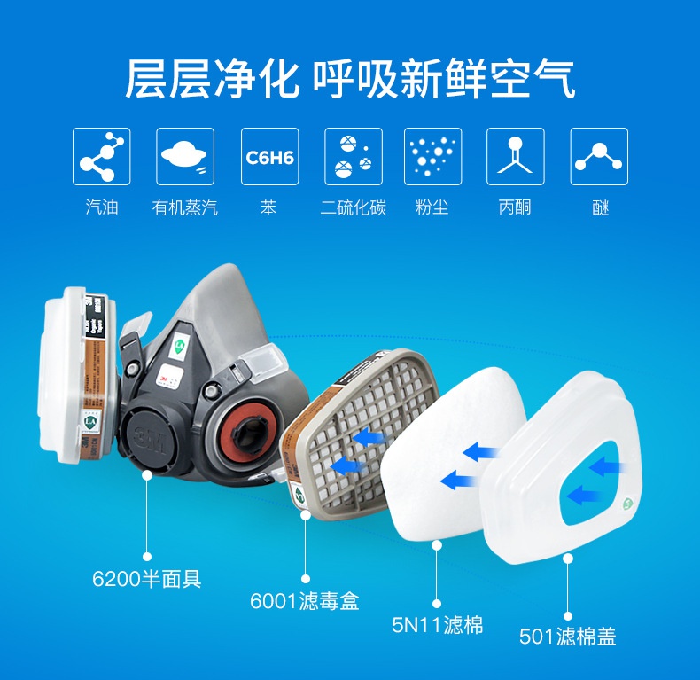3M6200塵毒呼吸防護套裝層層凈化呼吸新鮮空氣