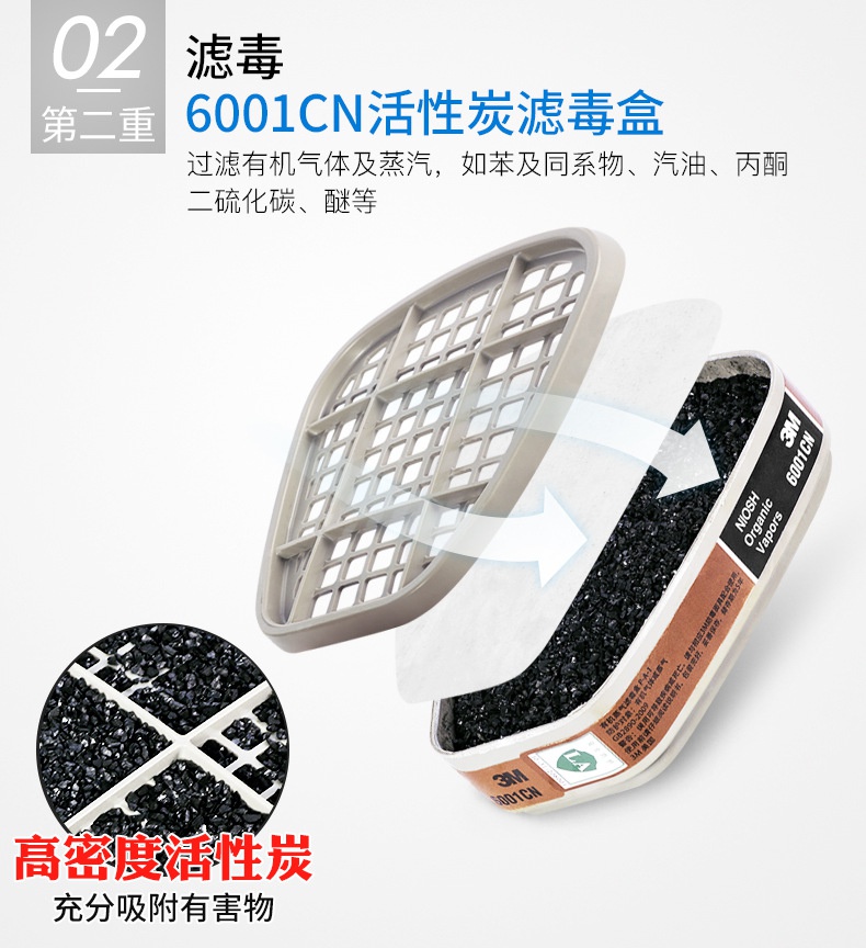 3M6200塵毒呼吸防護套裝之6001CN濾毒盒
